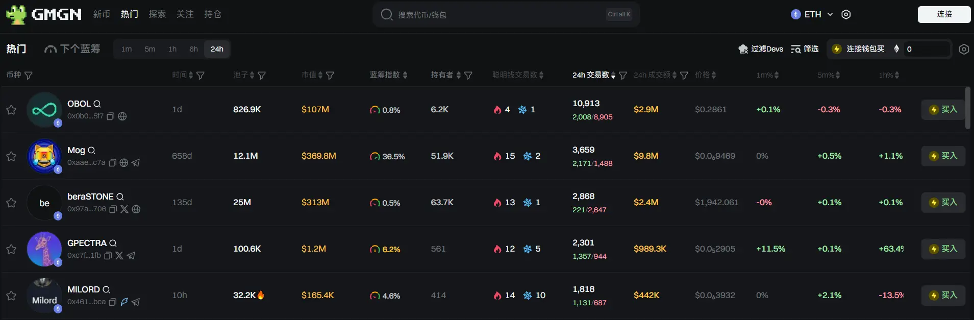 日报 | 币安创始人赵长鹏确认申请特朗普特赦;币安将向 Alpha 积分达 150 的用户发放 SXT 空投
