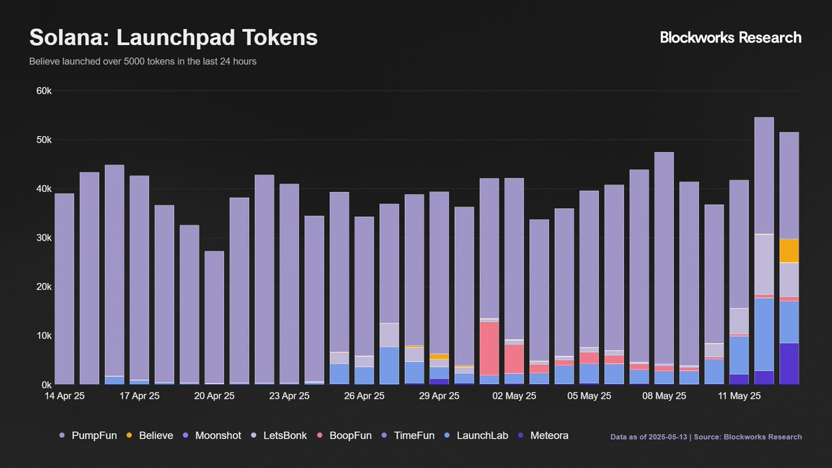 ICM 叙事解读：推文即代币，Believe 让风投更民主