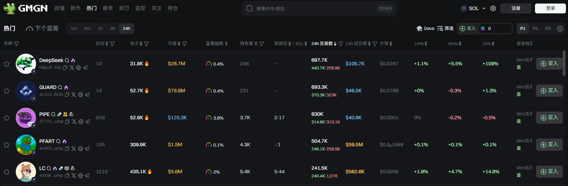 日报 | GameStop 宣布购入 4710 枚 BTC；Binance HODLer 空投上线 Sophon (SOPH)