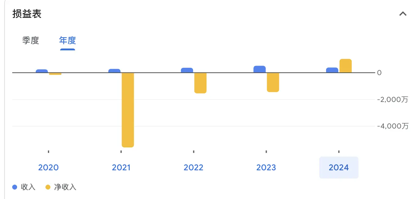 ETH 版微策略来了，美股 SharpLink 获以太坊支持者超 4 亿融资，曾濒临退市