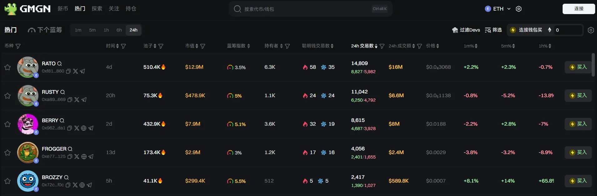 日报 | 币安将向 Alpha 积分达 205 的用户空投 482 枚 RDAC 代币；Coinbase 将成首家纳入标普 500 的纯加密货币公司