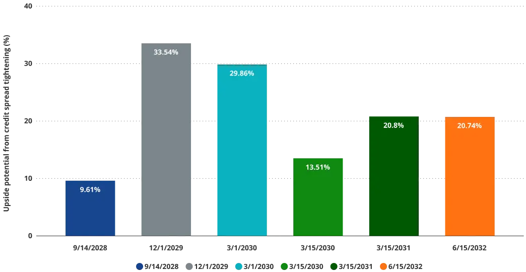 VanEck 研究：解构美股 Strategy 的溢价、杠杆和资本结构
