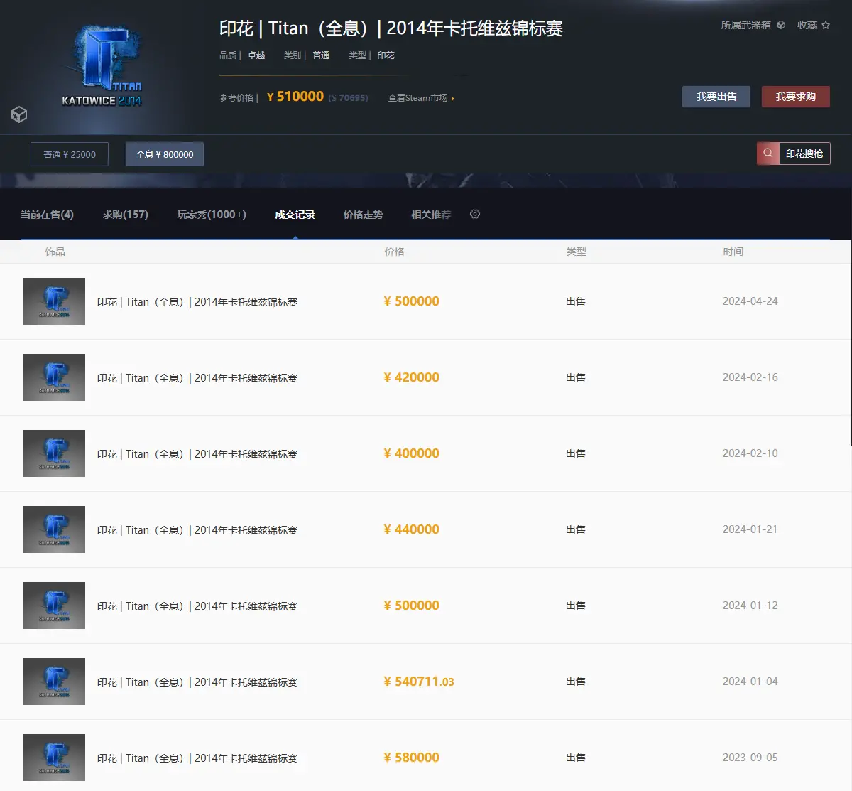 年轻人的新共识：Labubu、CSGO 与 meme 币
