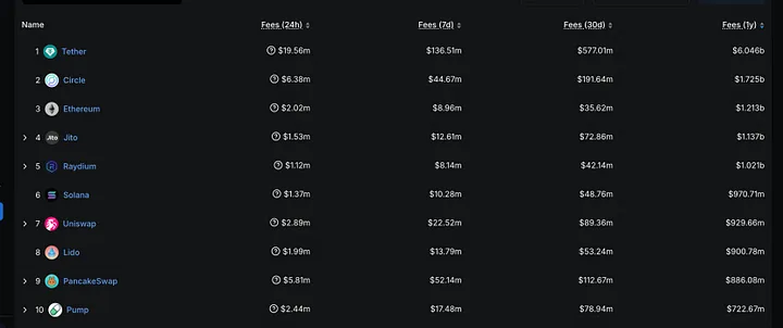 Uniswap:监管枷锁下的加密独角兽,区块链最大的 Dex 协议