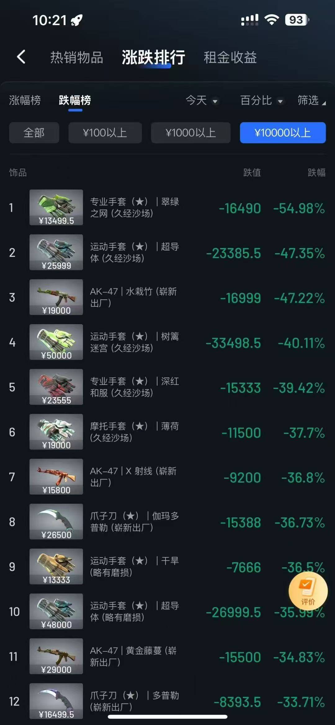 从 Meme 币到 CSGO 皮肤:投机永不眠