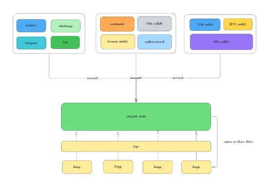 波场 TRON 行业周报：BTC 盘整或利好山寨板块，ZKP 融入 AI 训练模型一.前瞻二.市场热点赛道及当周潜力项目三. 行业数据解析四.宏观数据回顾与下周关键数据发布节点五. 监管政策