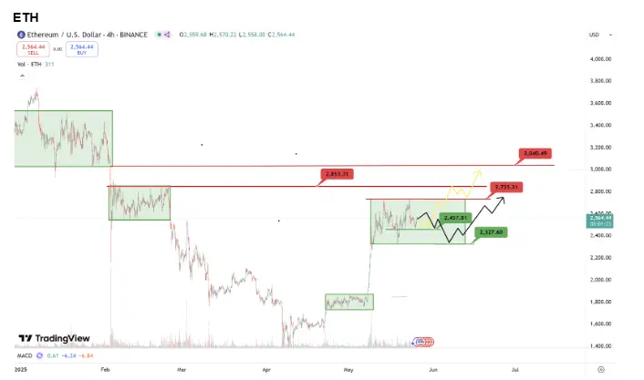 波场 TRON 行业周报：BTC 盘整或利好山寨板块，ZKP 融入 AI 训练模型一.前瞻二.市场热点赛道及当周潜力项目三. 行业数据解析四.宏观数据回顾与下周关键数据发布节点五. 监管政策