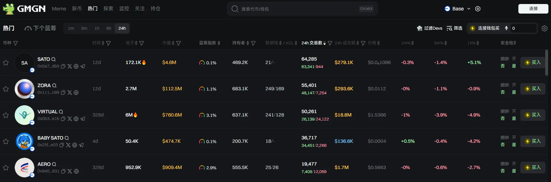 日报 | 币安将上线 SYRUP 和 KMNO 并添加种子标签;TRUMP 发行团队已通过手续费赚取逾 3.2 亿美元收益