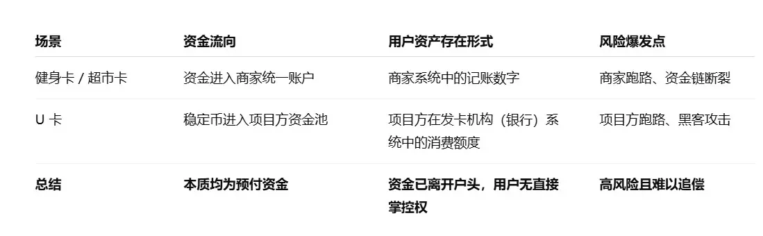 加密支付卡乱纪元,一场难以持久的生意经?