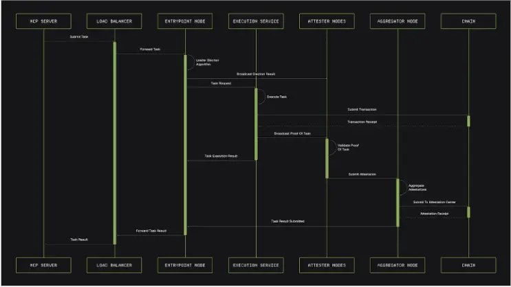 波场 TRON 行业周报：BTC 盘整或利好山寨板块，ZKP 融入 AI 训练模型一.前瞻二.市场热点赛道及当周潜力项目三. 行业数据解析四.宏观数据回顾与下周关键数据发布节点五. 监管政策