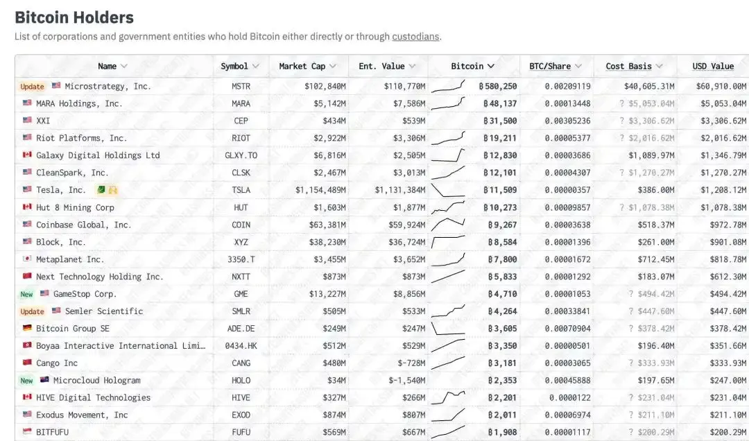 买币，美股上市公司新财富密码