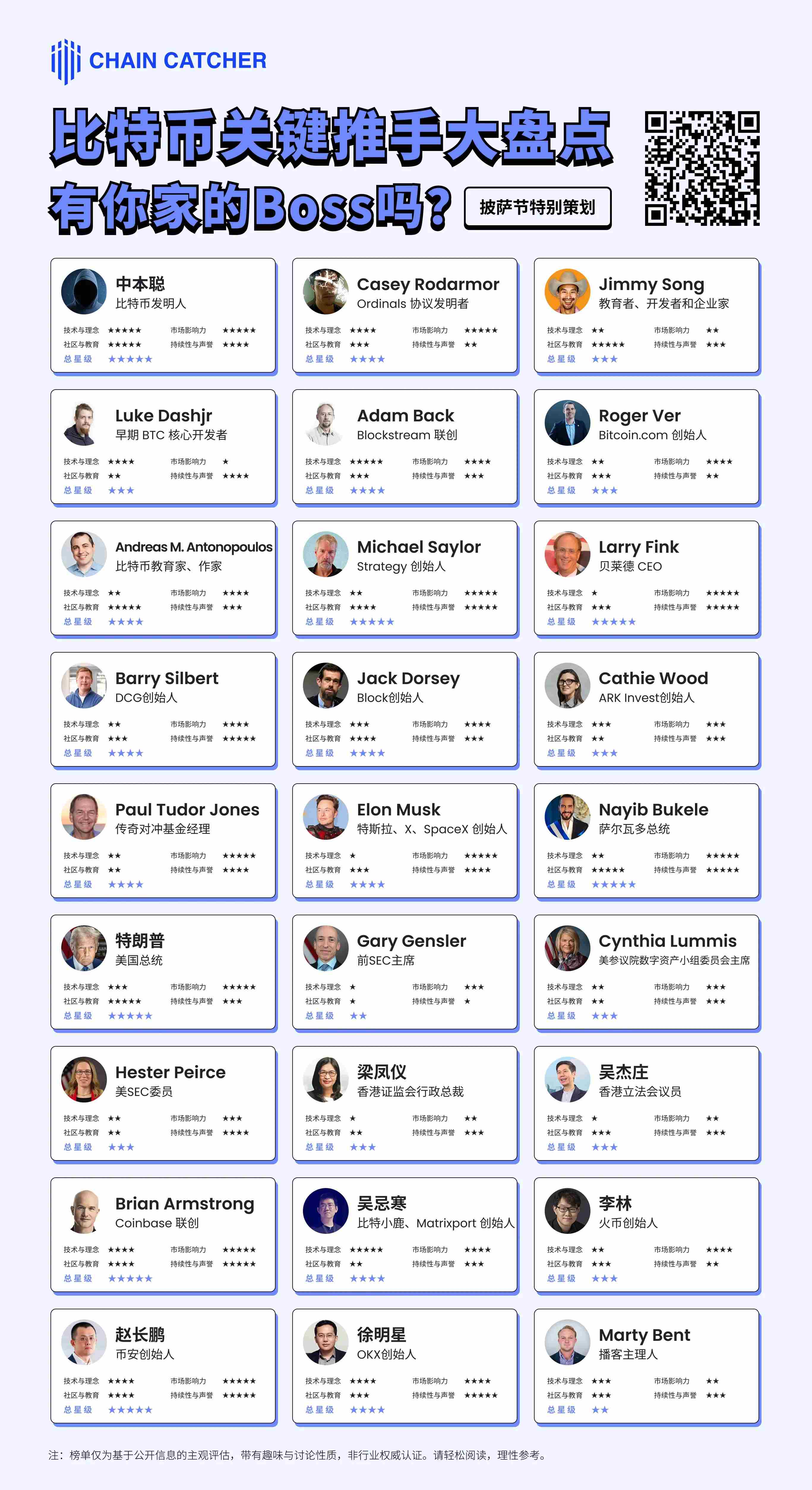 从两块披萨到大类资产：盘点比特币 16 年崛起路上的 27 位关键推手