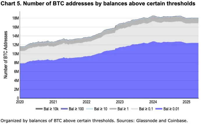 Coinbase 月度展望:全球货币体系转向,比特币开始上桌谈判