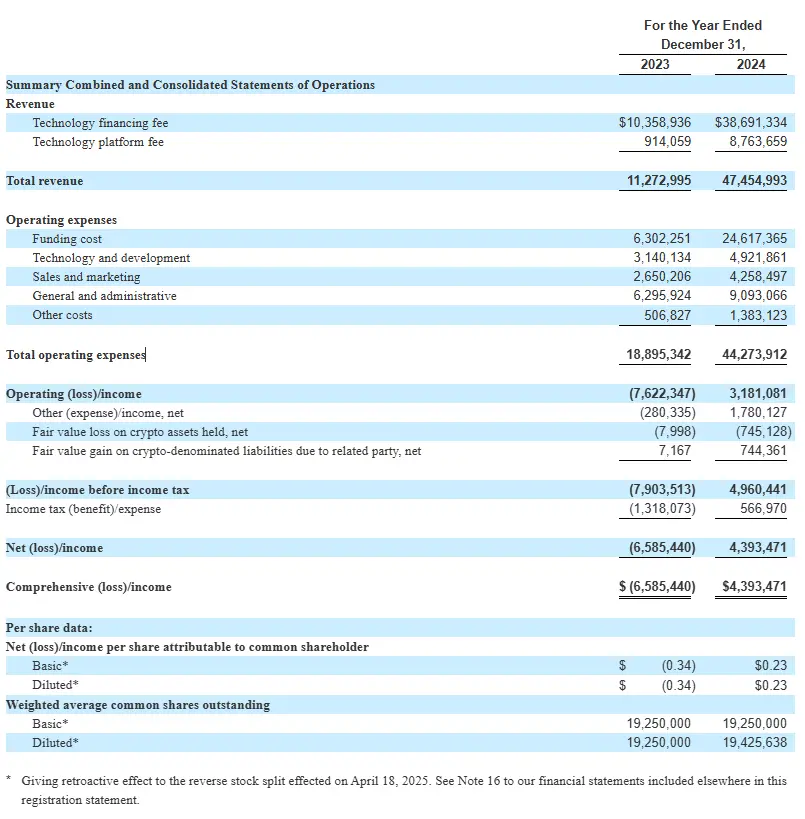 矿业金融公司 Antalpha IPO 解读:比特大陆金融棋局的关键落子?