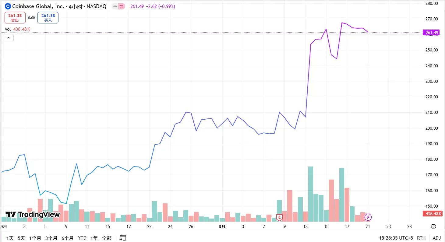 加密美股成为热潮,一文盘点 45 家已上市的加密企业交易所与平台(6 家)加密挖矿相关企业(24 家)加密投资与金融服务(9 家)加密生态资产相关企业(6 家)结语