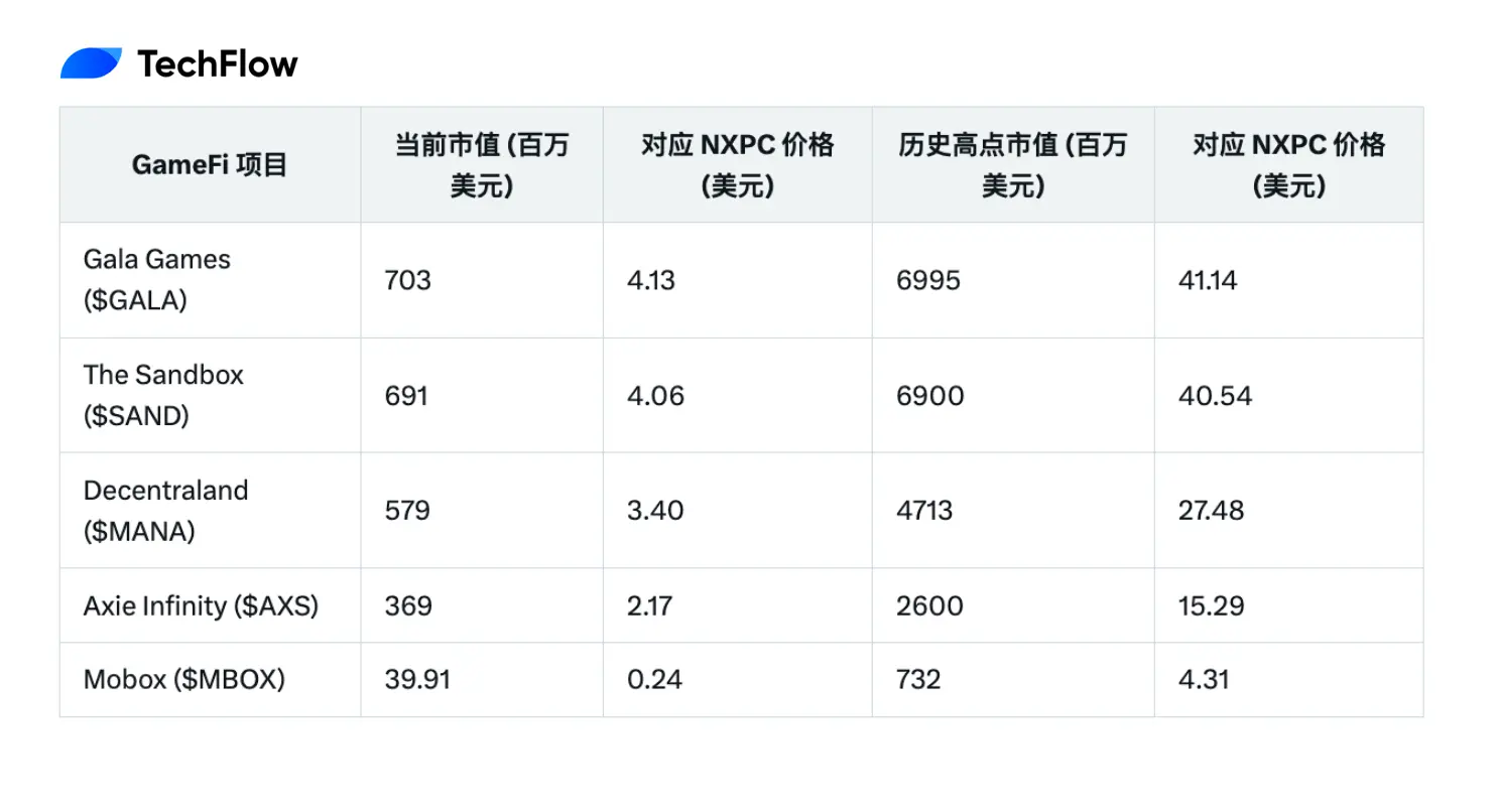 冒险岛的加密冒险:NXPC 造财富效应,链游的春天会回来吗?