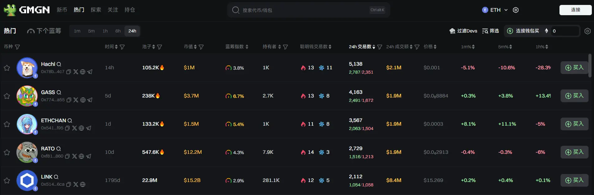 日报 | Binance Alpha 积分达到 194 并消耗 15 将可获得 294 枚 XTER 空投;币安 Alpha 将于 5 月 23 日上线 SOON