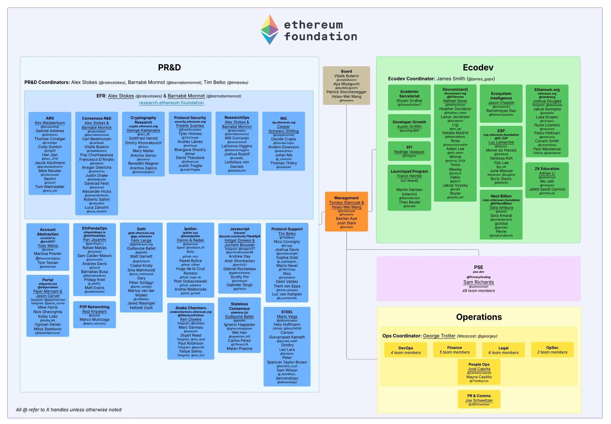 专访以太坊基金会联合执行董事 Hsiao-Wei Wang：探寻以太坊的未来