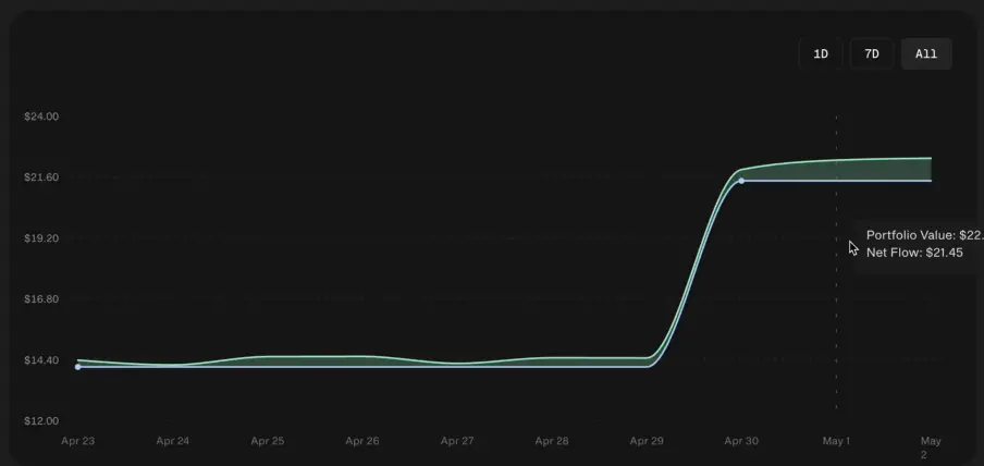 a16z CSX、Coinbase 参投,一文读懂 Onchain 潜力项目 Glider | CryptoSeed