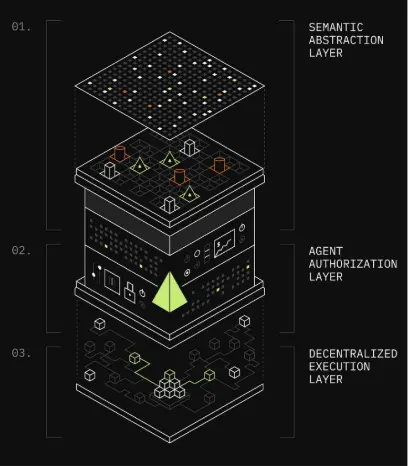 波场 TRON 行业周报：BTC 盘整或利好山寨板块，ZKP 融入 AI 训练模型一.前瞻二.市场热点赛道及当周潜力项目三. 行业数据解析四.宏观数据回顾与下周关键数据发布节点五. 监管政策