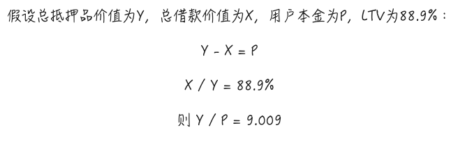 警惕贴现率风险:AAVE、Pendle、Ethena 的 PT 杠杆收益飞轮的机制和风险