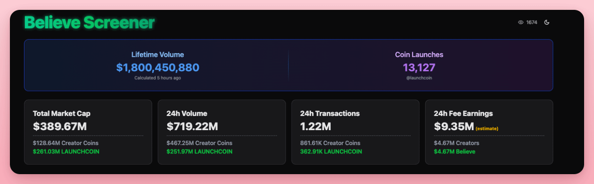 ICM 叙事解读：推文即代币，Believe 让风投更民主