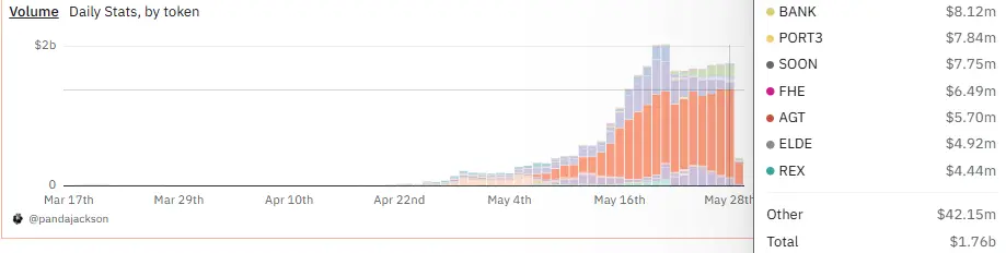 Binance Alpha 进入白热化，如何以更好的策略参与竞争？