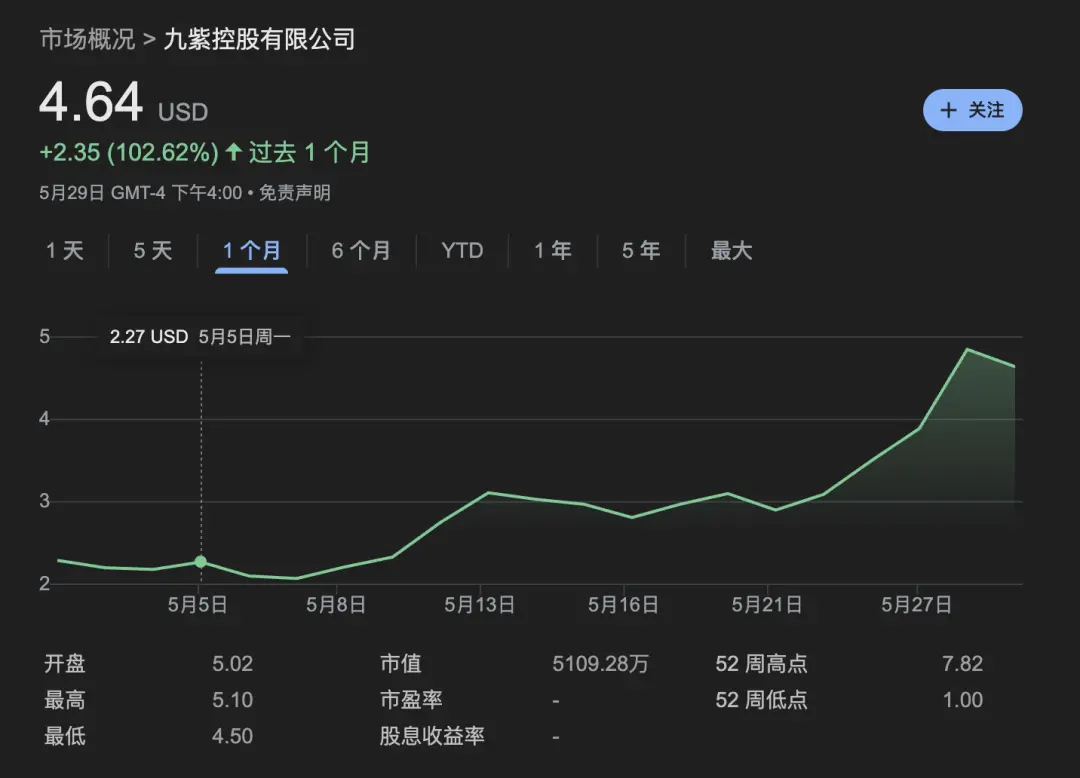 买币，美股上市公司新财富密码