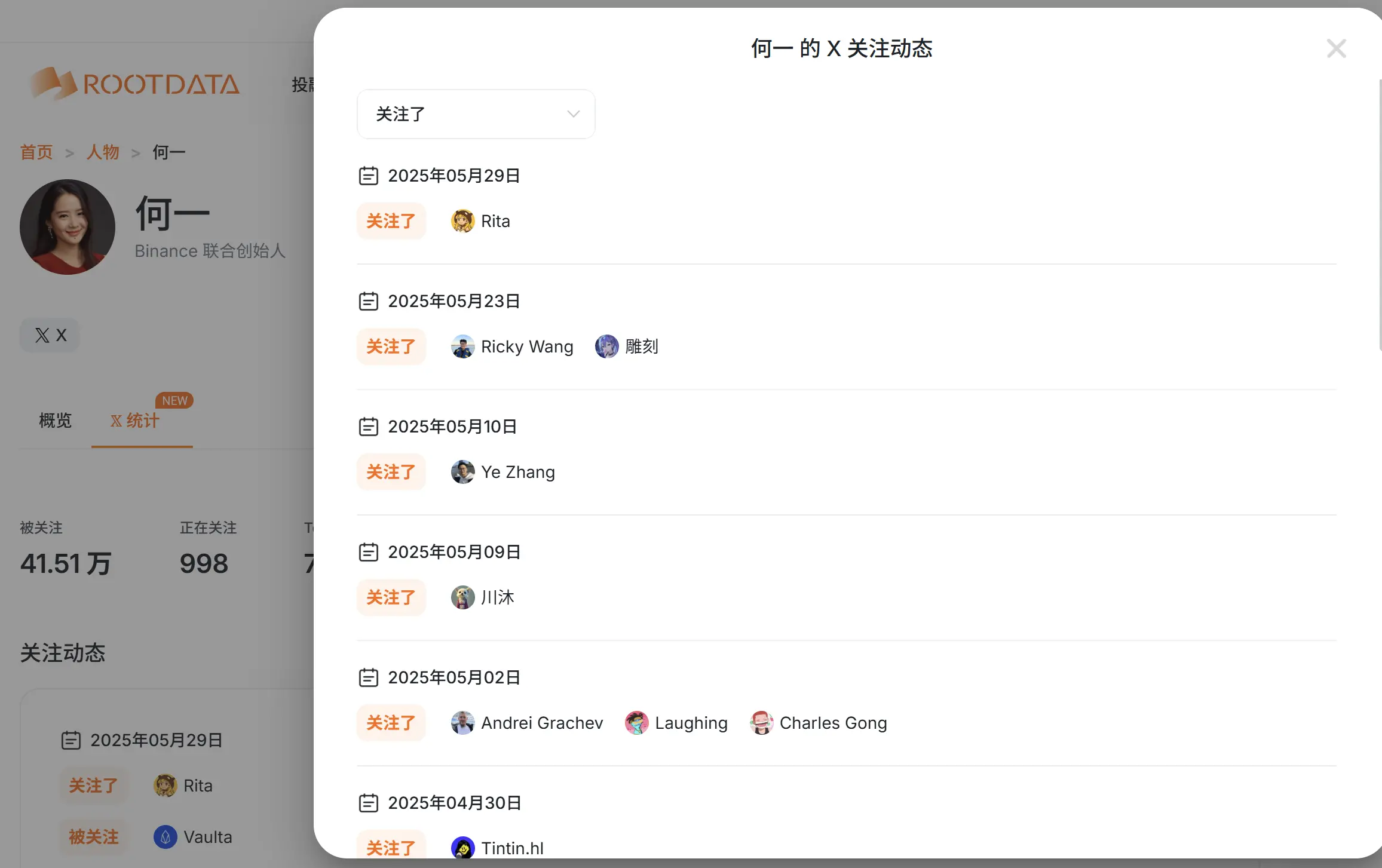 通过推特关注时间线,我们可以发掘哪些有价值的信息?