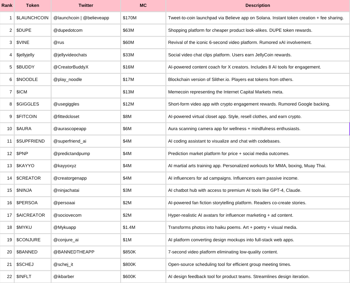 ICM 叙事解读：推文即代币，Believe 让风投更民主
