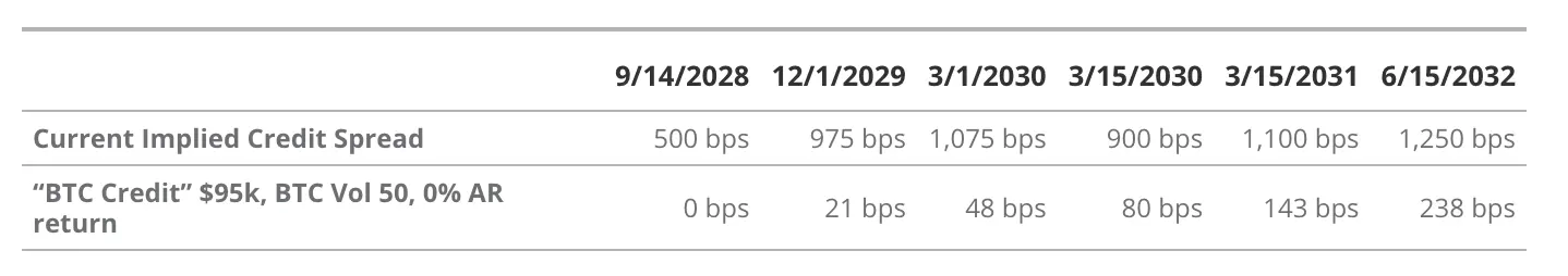 VanEck 研究：解构美股 Strategy 的溢价、杠杆和资本结构