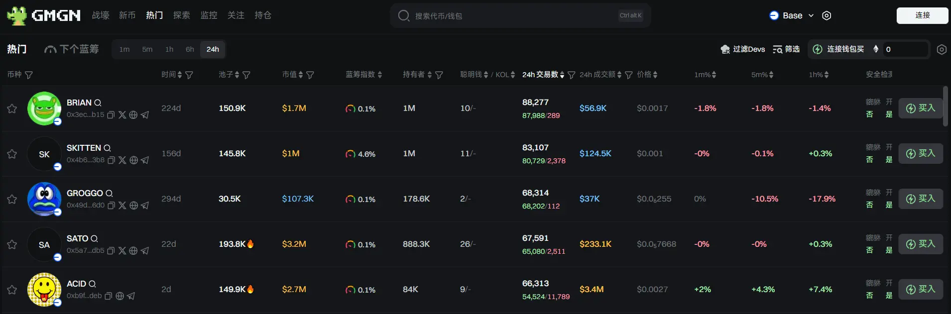 日报 | 拥有 186 或以上币安 Alpha 积分用户可参与 Alaya AI TGE 活动;威斯康星州出售贝莱德价值超过 3 亿美元的比特币 ETF