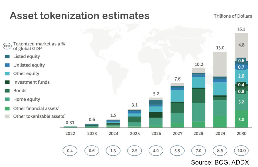 去中心化，到底与你有什么关系？