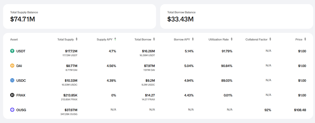 Ondo:RWA 龙头的产品线、竞争对手和代币估值分析