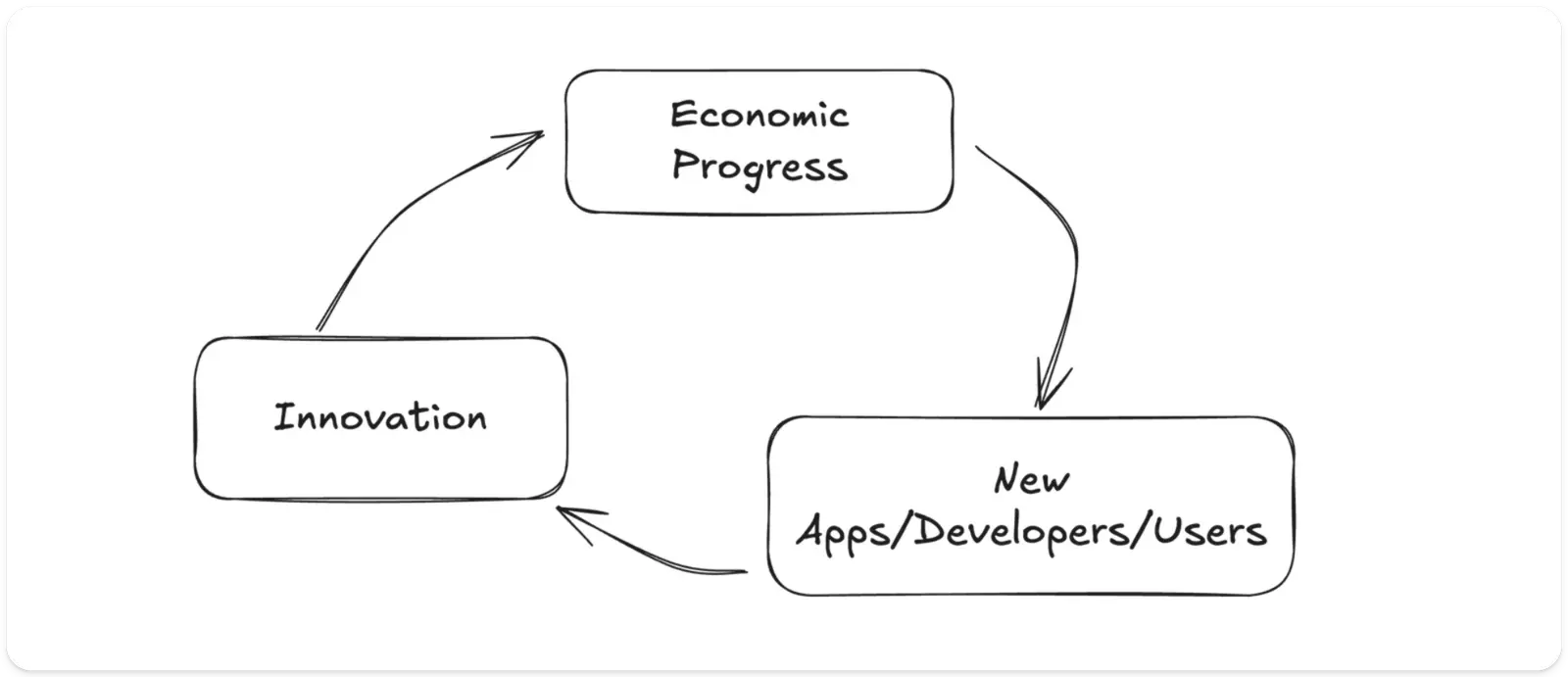 以太坊的下一局：扩展、升级，走向聚合时代