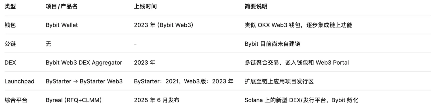 业务内卷、营收承压,CEX 在链上抢未来