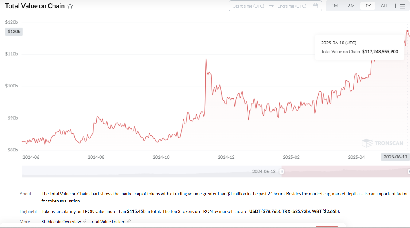 波场 TRON 的 DeFi 生态全景解析