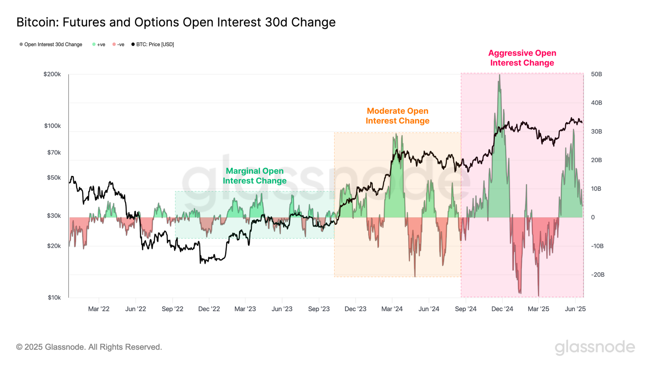 比特币一路高歌,比特币网络却成了链上鬼城?