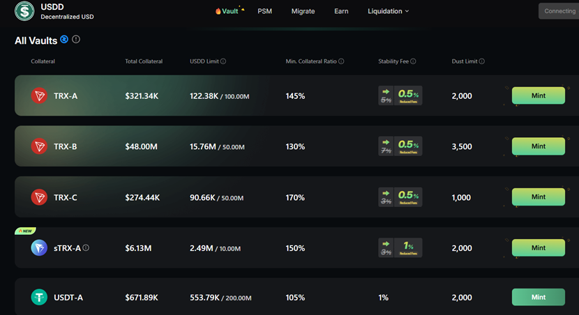 稳定币 USDD 在 JustLend DAO 的“活期金矿”实测 ：无风险起步 6% 年化，TRX 玩家可躺赚 20%+