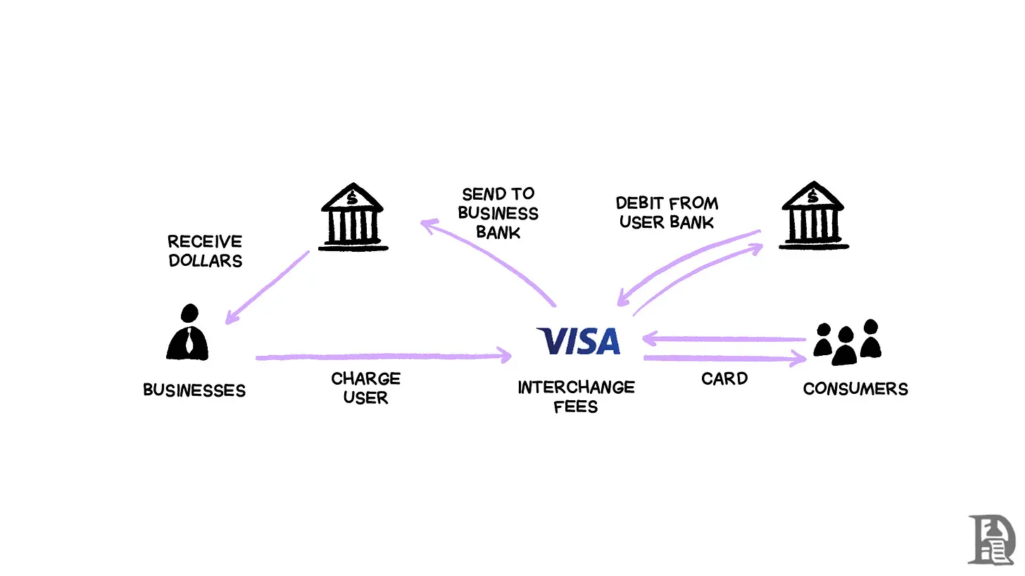 撕下稳定币和代币化外衣,加快美元流动才是本质