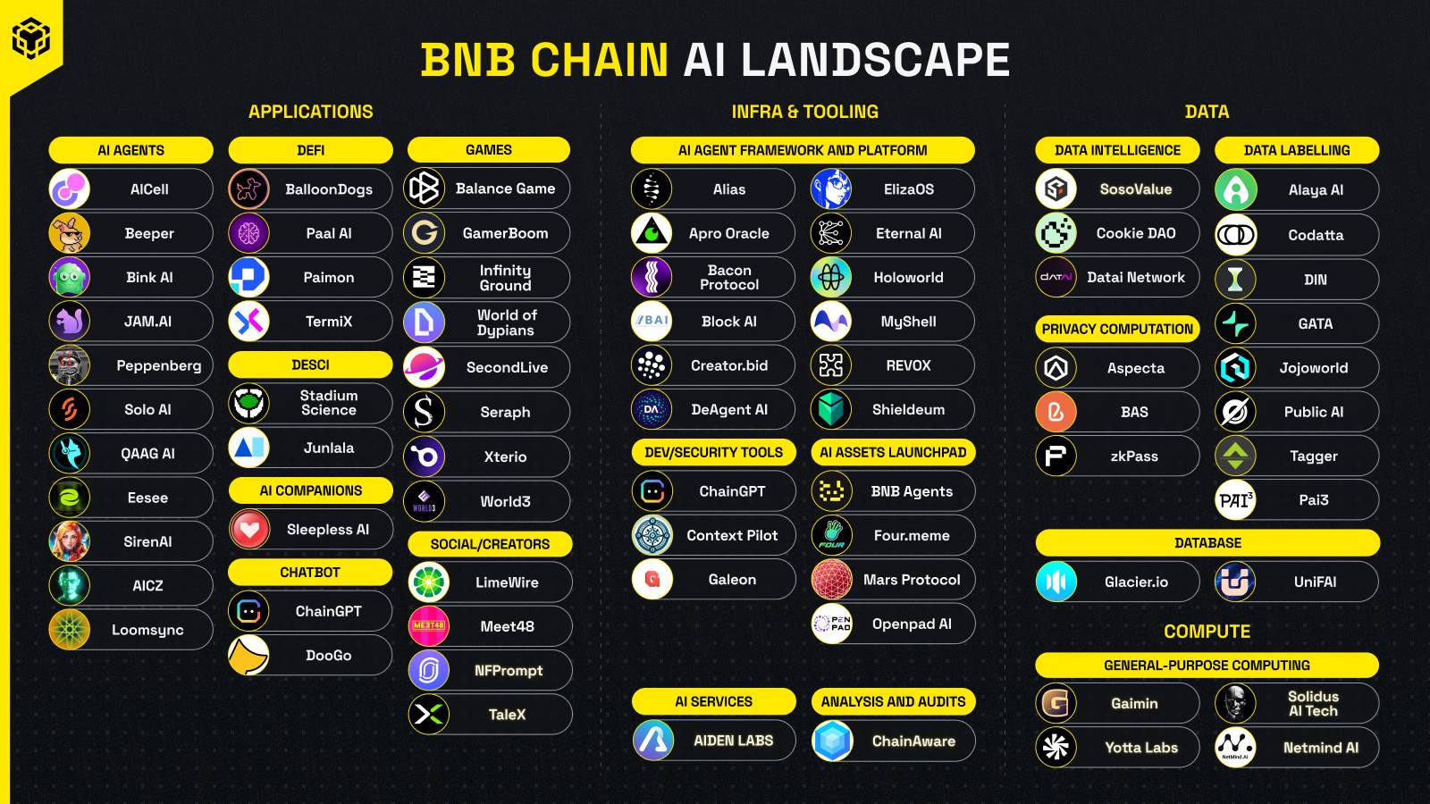 币安 Alpha 之外,你必须知道的 BNB Chain 财富密码