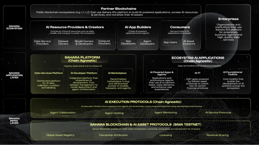 探讨 AI Layer1:寻找链上 DeAI 的沃土