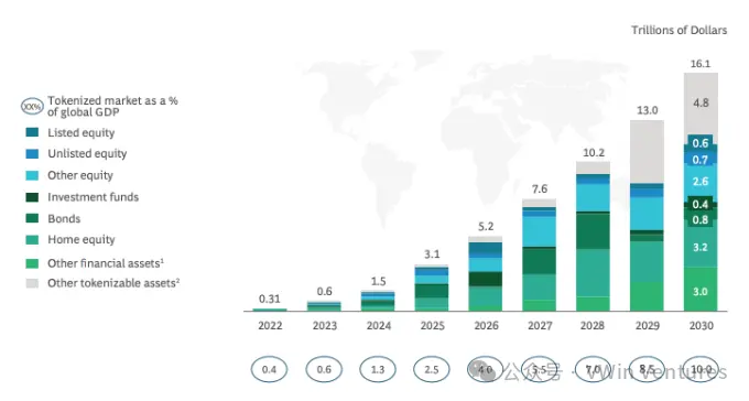Circle IPO:稳定币与链上金融的“ChatGPT”时刻