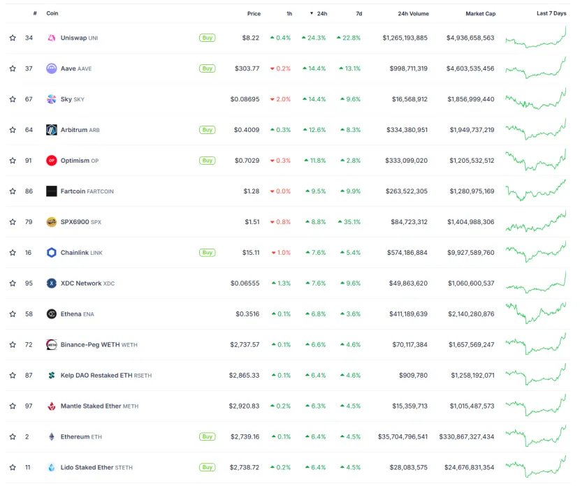 Trend Research:写在暴涨前夕,我们为何看好 ETH