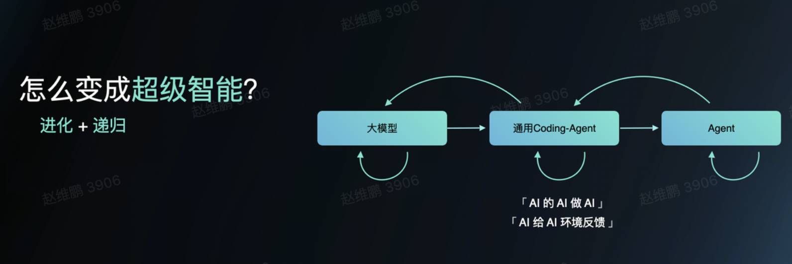 李志飞的 AI 实验:1 个人,2 天做出 AI 时代的「飞书」,重拾 AGI 信仰