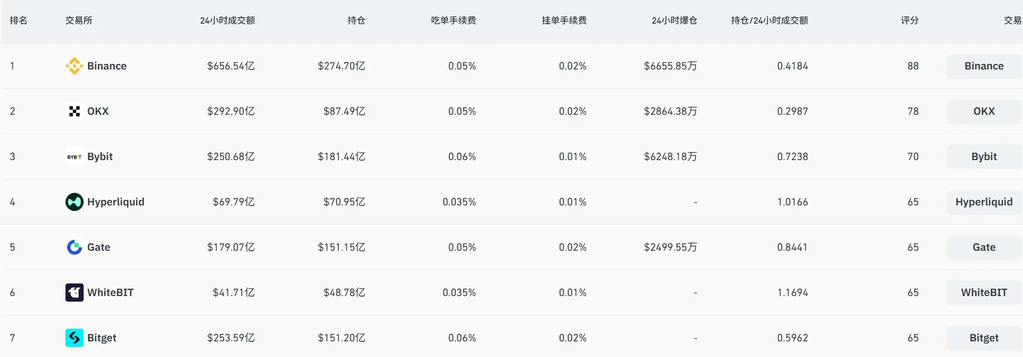 链上衍生品大逃杀:dYdX/GMX 衰败,Hyperliquid 独大,谁会拿到下一张船票