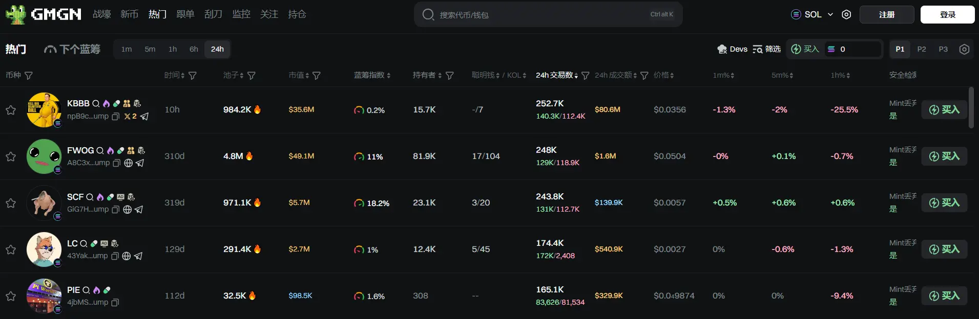 日报 | Circle 以每股 31 美元定价 IPO;以太坊基金会计划五年内将运营支出降至 5% 长期基准