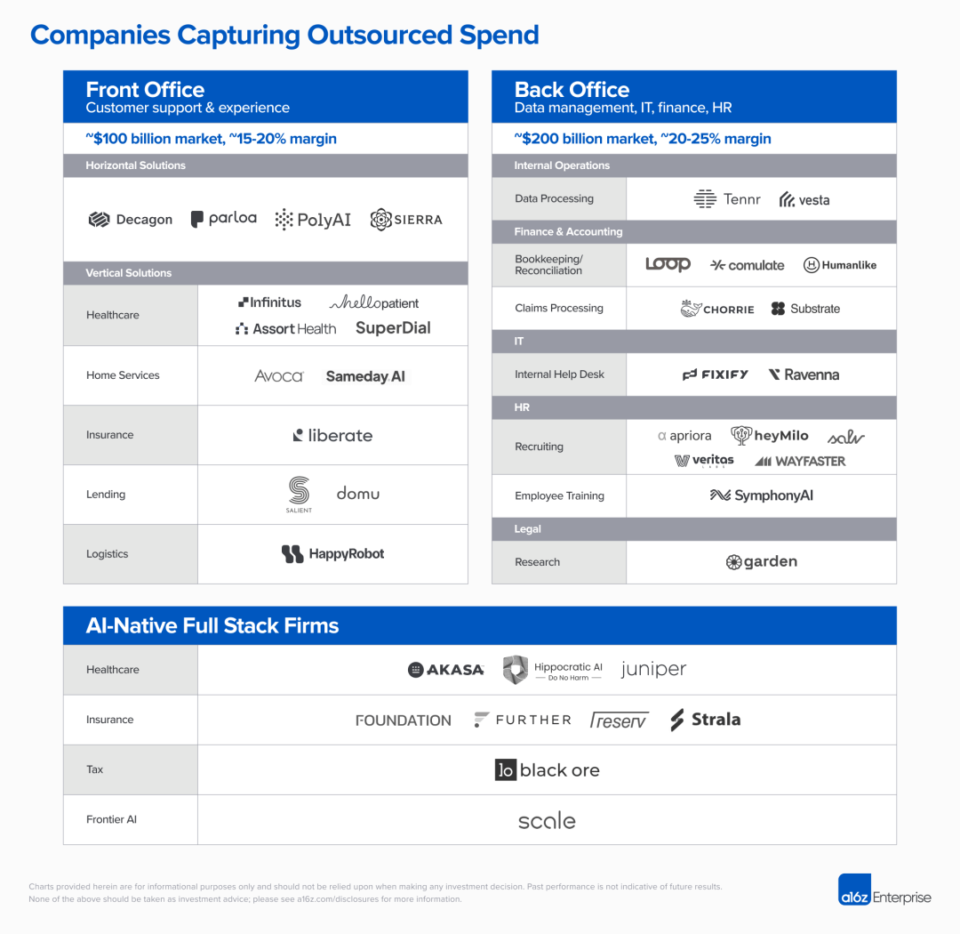 a16z解读：AI正给3000亿的BPO市场创造哪些新机会？