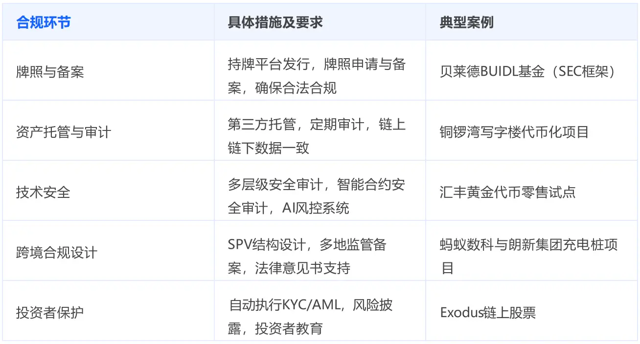 2025 年股票代币化趋势及热门标的盘点