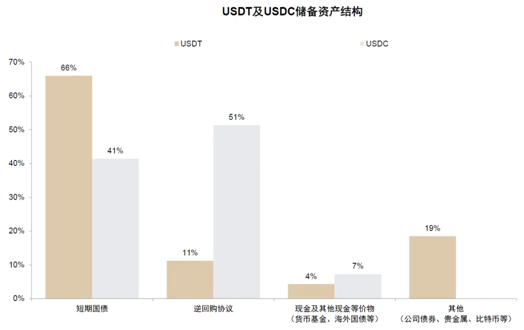 中金：稳定币对金融体系的潜在影响